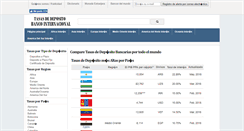 Desktop Screenshot of es.deposits.org