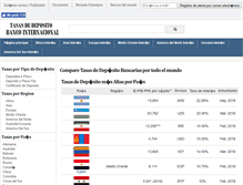 Tablet Screenshot of es.deposits.org