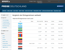 Tablet Screenshot of de.deposits.org