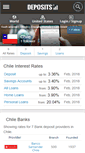 Mobile Screenshot of chile.deposits.org